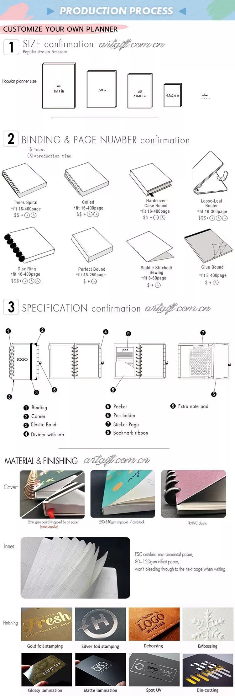 How to get your own 3D Board Books