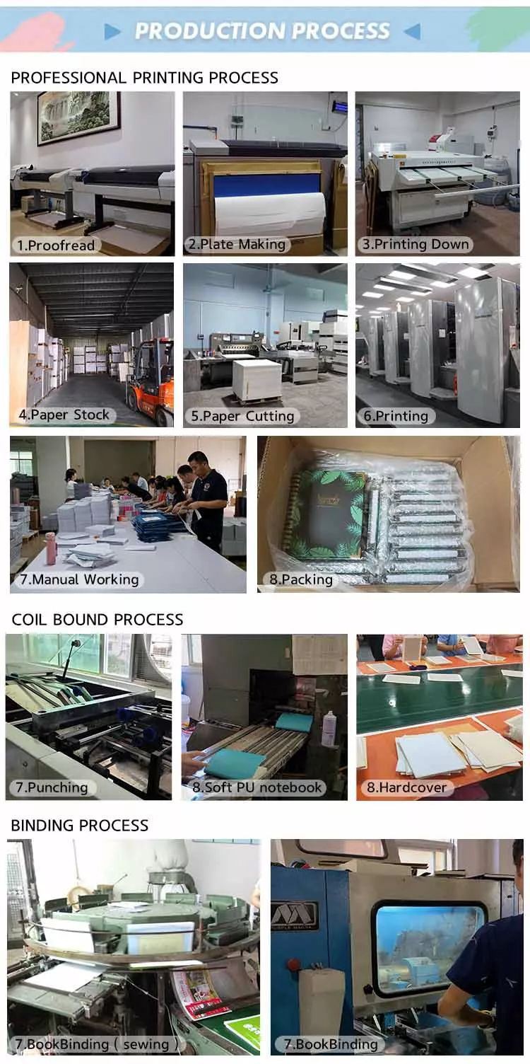 Produce progress of 3D Board Books