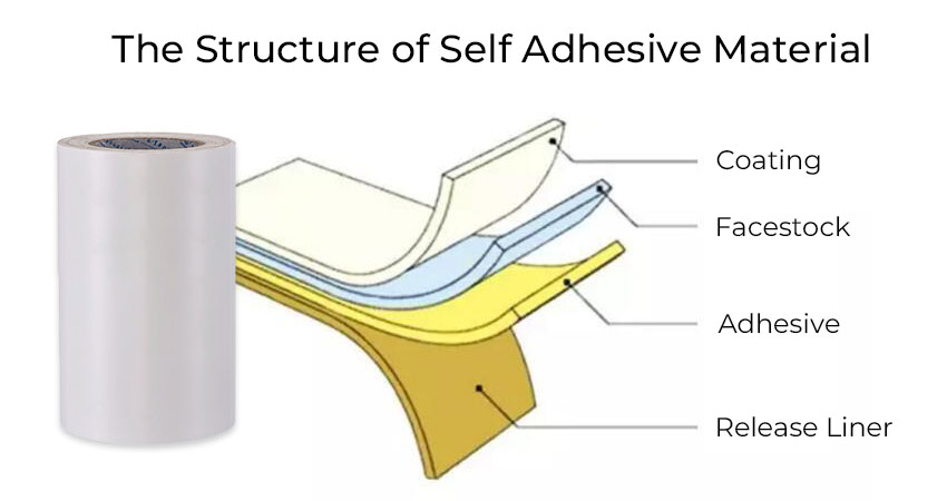 How to know adhesive labels well How to know adhesive labels well